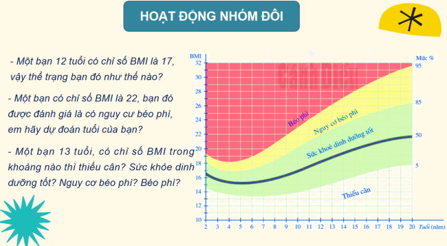 PowerPoint Toán 6 Chủ đề 2: Chỉ số khối cơ thể (BMI)
