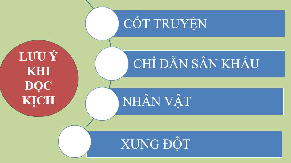 Ngữ văn 9 Bài 9: Sống hay không sống
