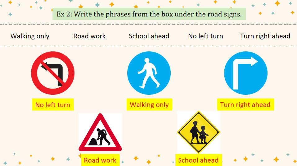 Tiếng Anh 7 Review 3: Language