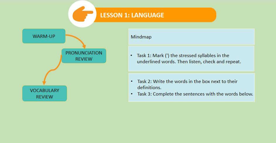 Tiếng Anh 7 Review 4: Language