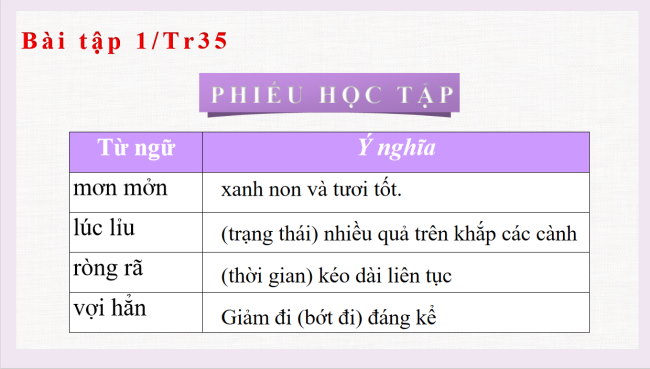PowerPoint Ngữ văn 6 Bài 7: Thực hành tiếng Việt (trang 35)