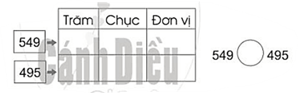 Vở bài tập Toán lớp 2 Bài 77: Luyện tập (trang 54) | Cánh diều