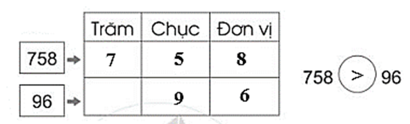 Vở bài tập Toán lớp 2 Bài 77: Luyện tập (trang 54) | Cánh diều