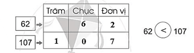 Vở bài tập Toán lớp 2 Bài 77: Luyện tập (trang 54) | Cánh diều