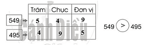 Vở bài tập Toán lớp 2 Bài 77: Luyện tập (trang 54) | Cánh diều