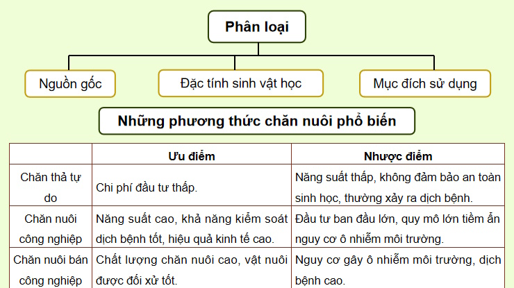 Giáo án PowerPoint Công nghệ Chăn nuôi 11