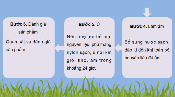 Giáo án PowerPoint Công nghệ Chăn nuôi 11 Bài 10