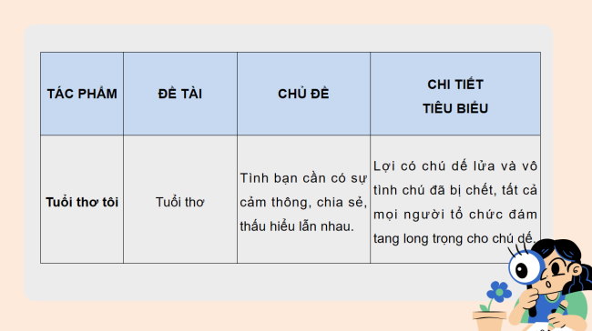 PowerPoint Ngữ văn 6 Bài 6: Ôn tập
