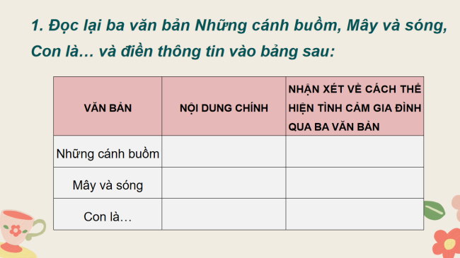PowerPoint Ngữ văn 6 Bài 7: Ôn tập