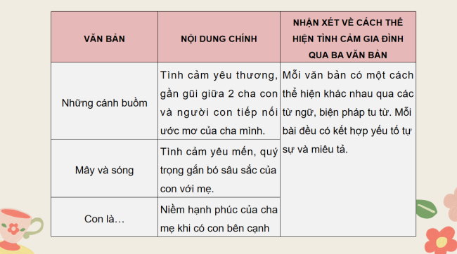 PowerPoint Ngữ văn 6 Bài 7: Ôn tập