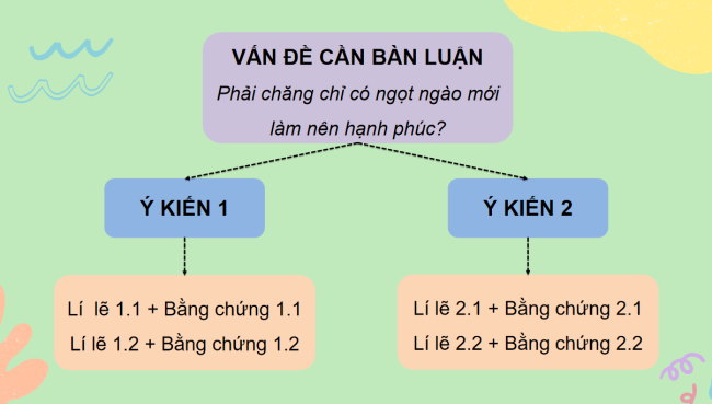 PowerPoint Ngữ văn 6 Bài 8: Phải chăng chỉ có ngọt ngào mới làm nên hạnh phúc?