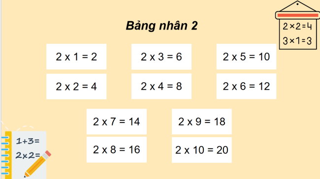 PowerPoint Toán 2: Bảng nhân 2
