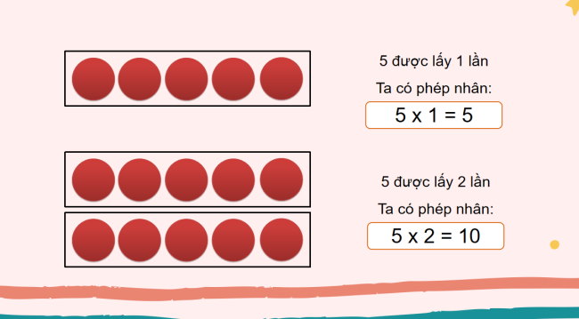 PowerPoint Toán 2: Bảng nhân 5