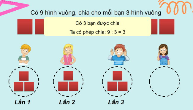 PowerPoint Toán 2: Phép chia