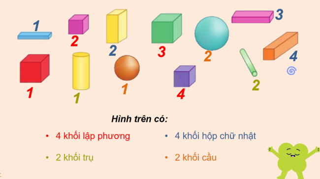 PowerPoint Toán 2: Thực hành lắp ghép, xếp hình khối