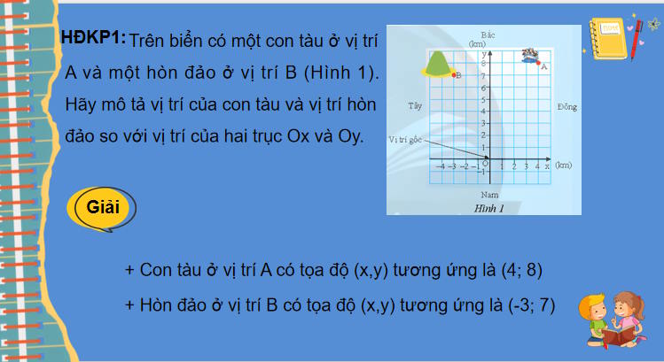 Giáo án Toán 8 Bài 2: Tọa độ của một điểm và đồ thị của hàm số 