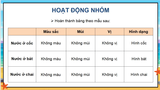 PowerPoint Khoa học 4 Kết nối tri thức Học kì 1