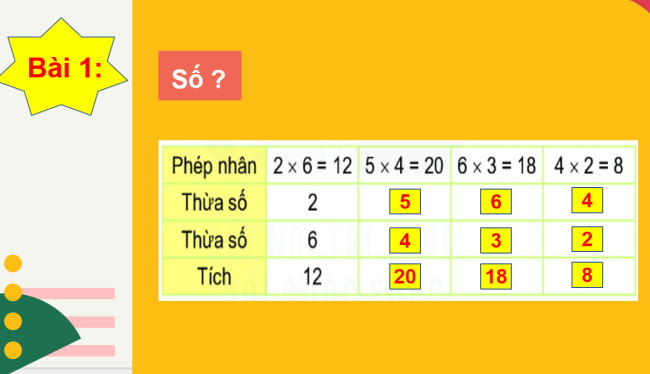 PowerPoint Toán 2 Bài 38: Thừa số, tích