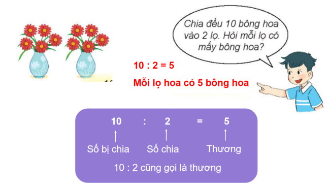 PowerPoint Toán 2 Bài 42: Số bị chia, số chia, thương