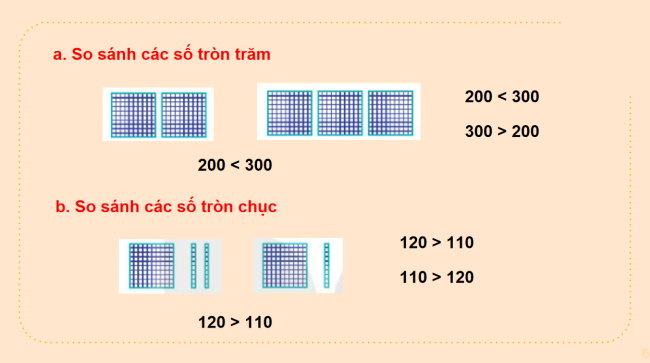 PowerPoint Toán 2 Bài 50: So sánh các số, tròn trăm, tròn chục