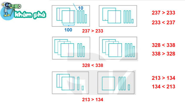 PowerPoint Toán 2 Bài 53: So sánh các số có ba chữ số