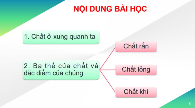 PowerPoint Khoa học tự nhiên 6 Bài 5: Sự đa dạng của chất
