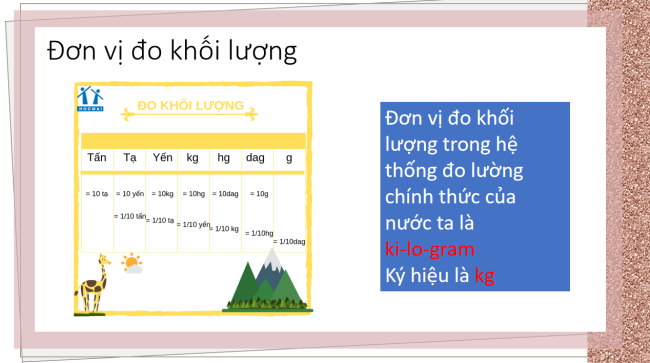 PowerPoint Khoa học tự nhiên 6 Bài tập Chủ đề 1 và 2