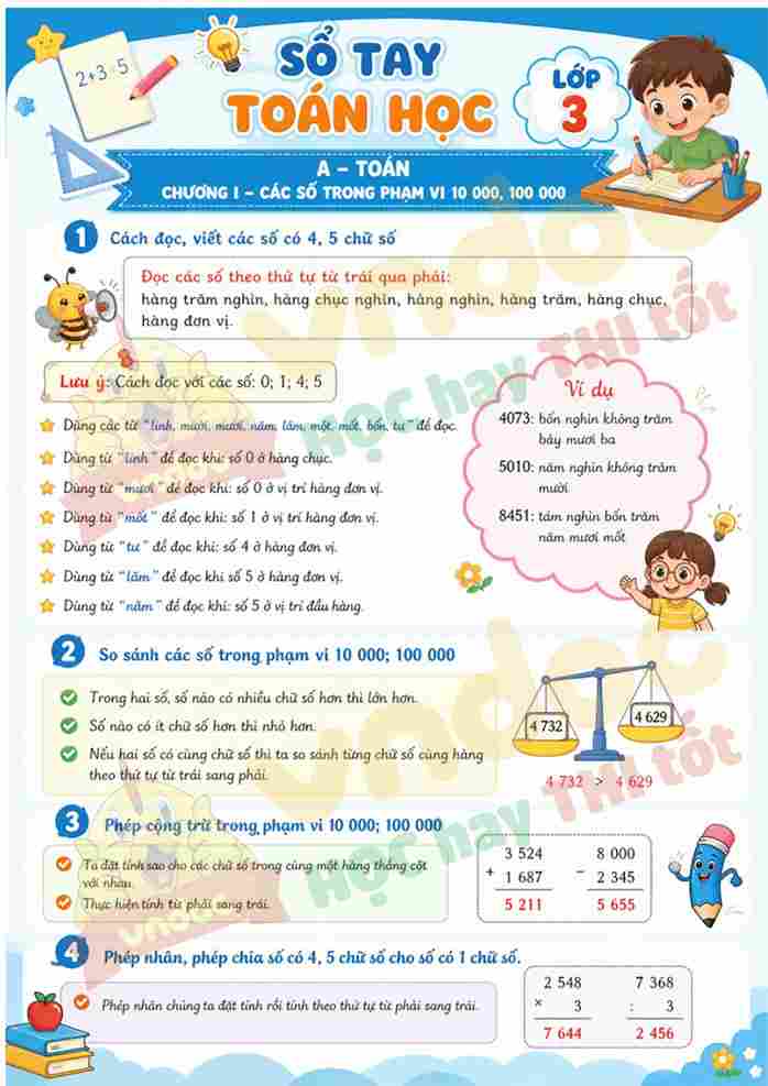 Bai toan 1 Cho chu vi hinh vuong Tinh dien tich hinh vuong 2*931144