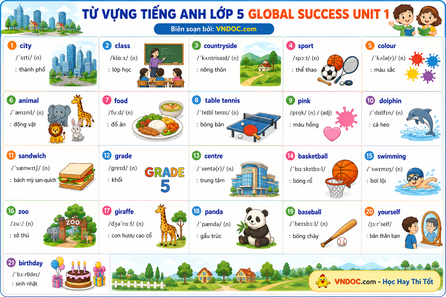 Từ vựng tiếng Anh lớp 5 Global Success học kì 1