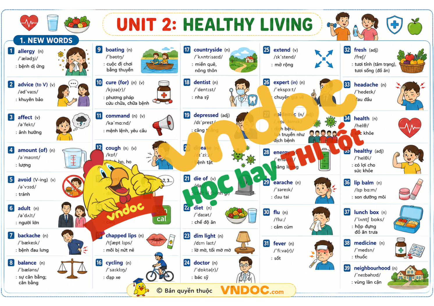 tu vung unit 2 lop 7 healthy living pre*963171
