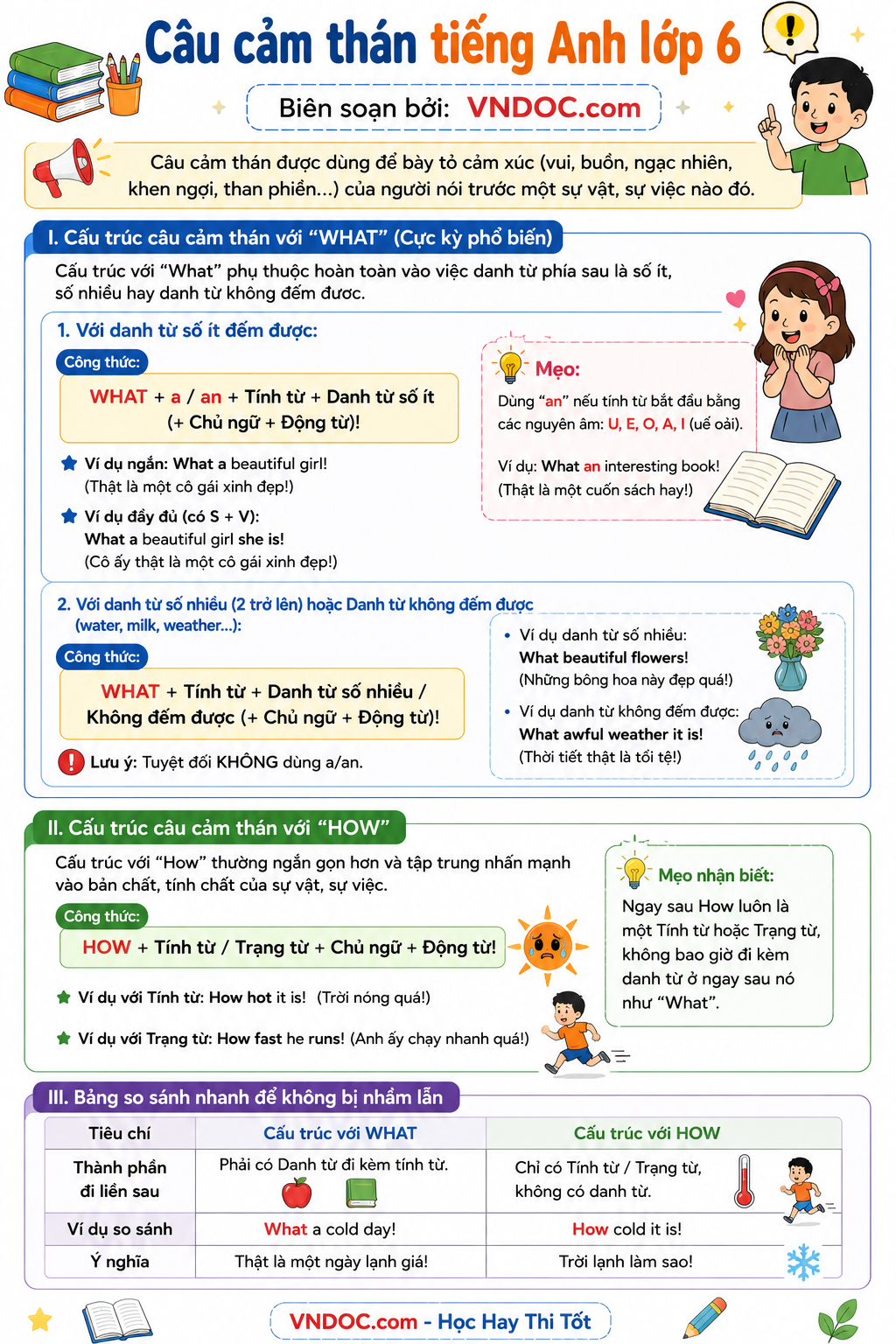 Bài tập câu cảm thán lớp 6