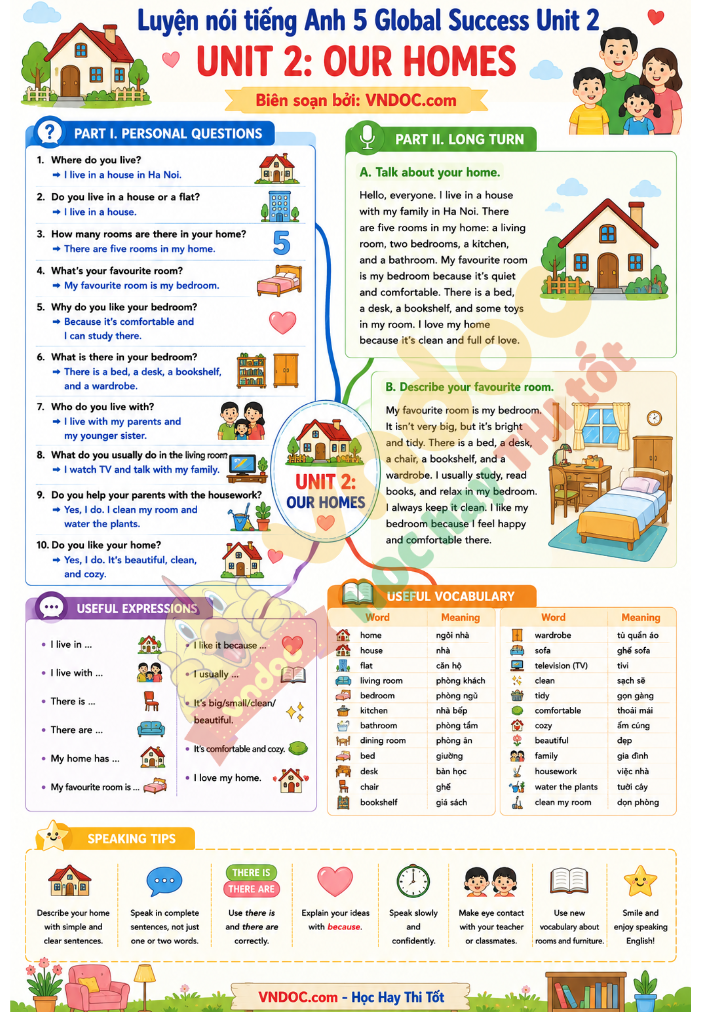 luyen noi tieng anh 5 global success unit 2 1*4689