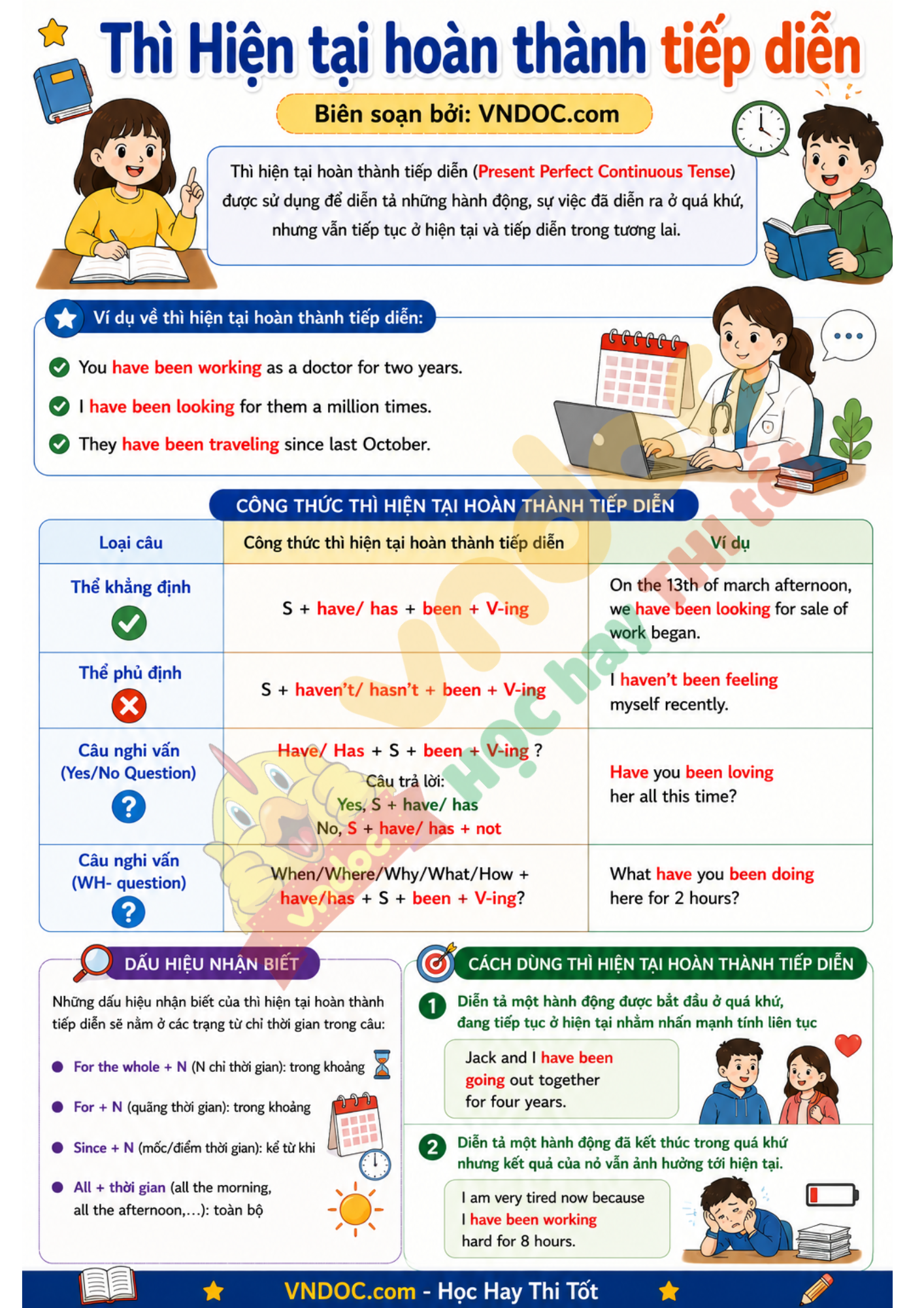 hien tai hoan thanh tiep dien*6776