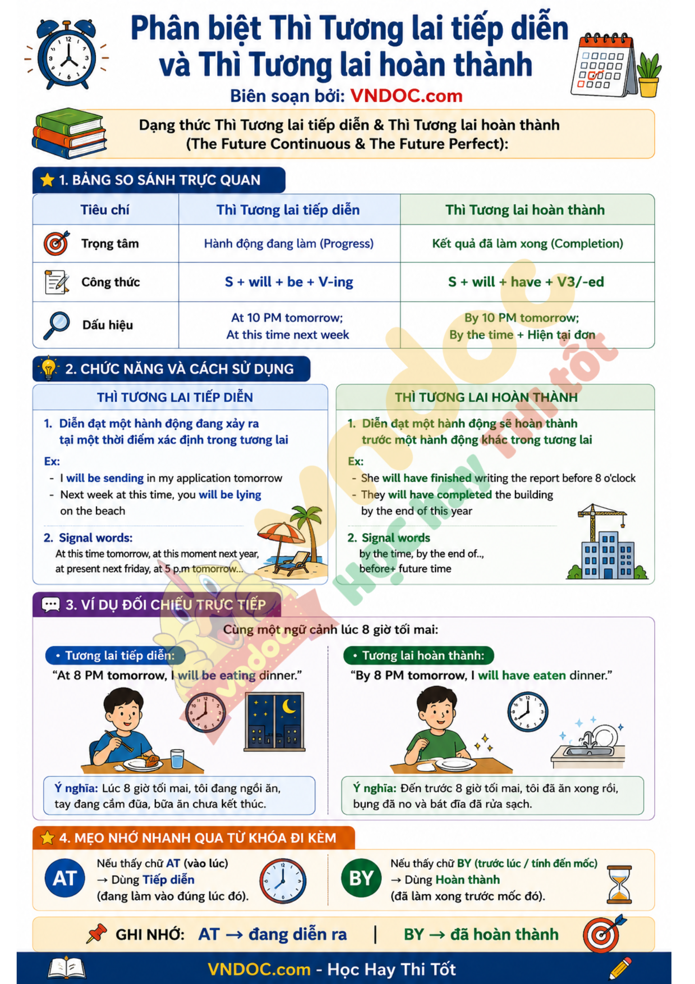 tuong lai tiep dien tuong lai hoan thanh*6833