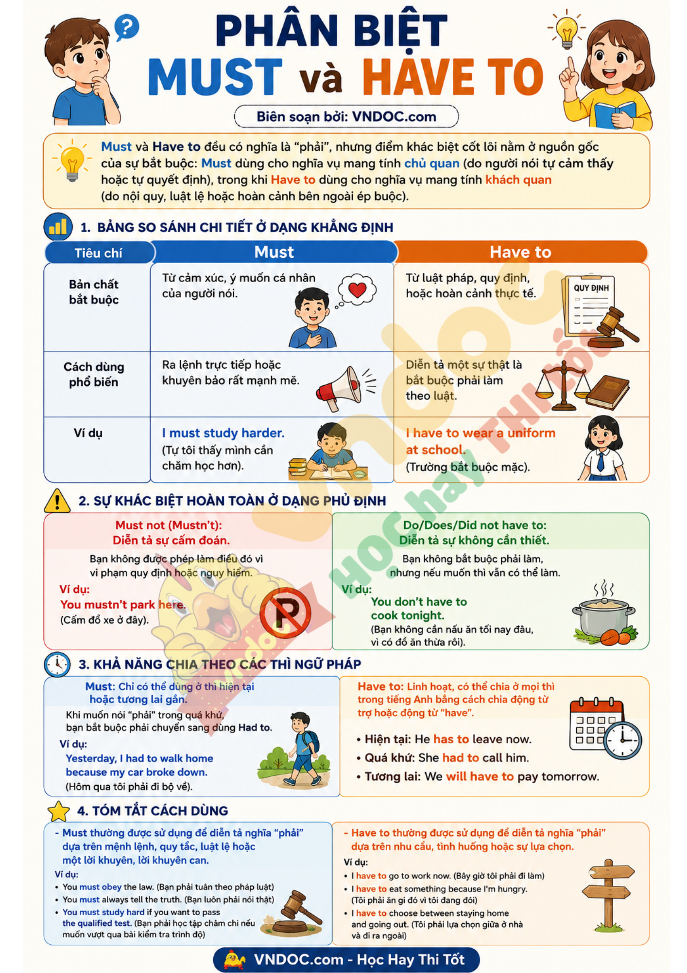 Bài tập về Must và Have to có đáp án